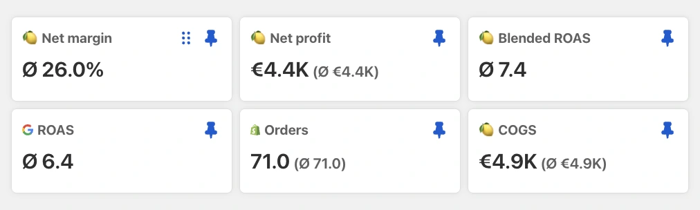 Juicy summary: €4.4K net profit, 26.0% net margin and 71 orders
